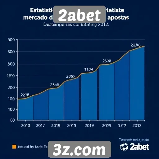 Estatísticas de crescimento da 2abet no mercado