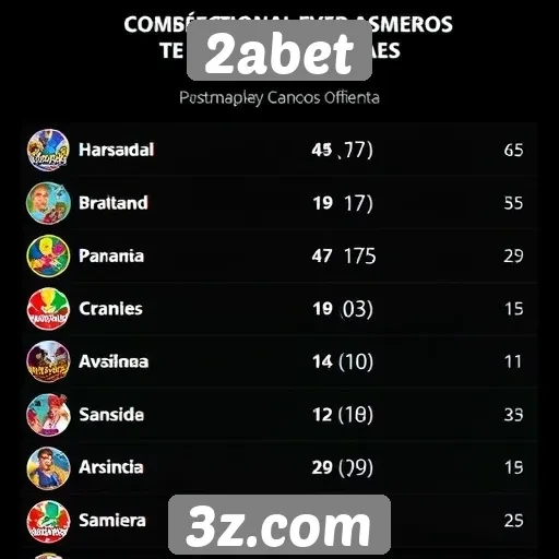 Desempenho de jogos populares no 2abet